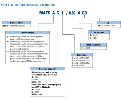 3 CB MATSA G1/A32 MATSB G1/A32 MATSC G1/A32 PDCG1 32A CB Управляющий типа A B C