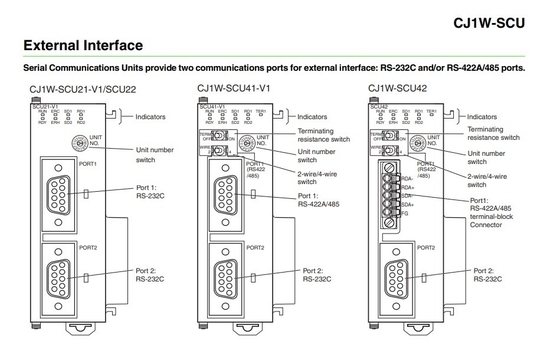 Обновьте свой бизнес с помощью модуля CJ1W-SCU21-V1 Communication Interface Unit