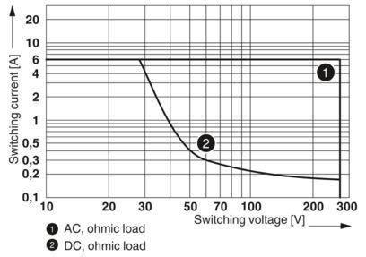Простой в установке PLC-RSC-230UC/21 Релевой модуль 2966207 для промышленной автоматизации