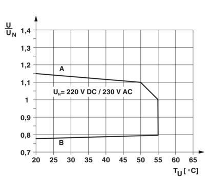 Простой в установке PLC-RSC-230UC/21 Релевой модуль 2966207 для промышленной автоматизации