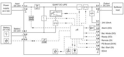 QUINT4-UPS/24DC/24DC/20 2907071 Идеальное решение для бесперебойного питания
