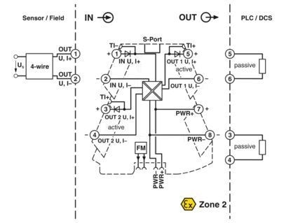MINI MCR-2-UNI-UI-2UI 2905026 Дубликатор сигнала для нужд промышленного дублирования сигнала