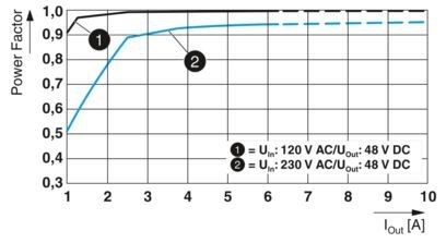 2904610 QUINT4-PS/1AC/48DC/5 блок питания для промышленных систем в 1AC/48DC