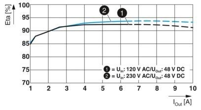 2904610 QUINT4-PS/1AC/48DC/5 блок питания для промышленных систем в 1AC/48DC