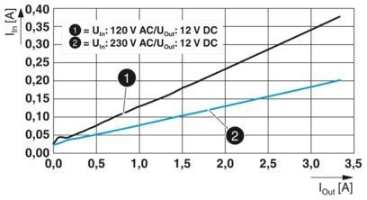 2904605 QUINT4-PS/1AC/12DC/2.5/PT Усовершенствованный блок питания для промышленных машин