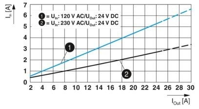 QUINT4-PS/1AC/24DC/20 блок питания для систем постоянного тока 24 В в промышленных условиях