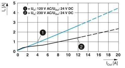 Поднимите свои промышленные приложения с QUINT4-PS / 1AC / 24DC / 10 блок питания