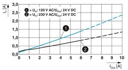 2904600 QUINT4-PS/1AC/24DC/5 блок питания для промышленного управления