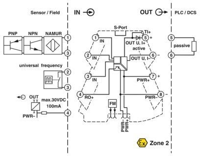 Передатчик измерения частоты промышленного класса MINI MCR-2-F-UI-PT 2902058 для результатов