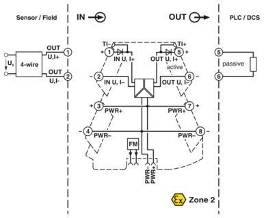 Кондиционер сигнала MINI MCR-2-UI-UI 2902037 для оптимальной производительности