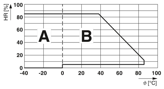 PLC-OPT-24DC/24DC/2/ACT Релевый модуль твердого состояния с входом и выходом постоянного тока 24V 2900376