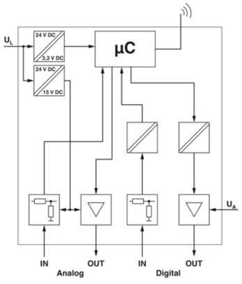 Опыт быстрой и безопасной передачи данных с ILB BT ADIO MUX-OMNI беспроводный комплект 2884208