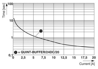 Промышленный класс QUINT-BUFFER/24DC/20 2866213 Буферный модуль для стабильной производительности