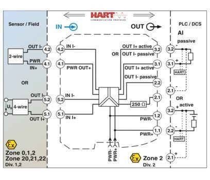MACX MCR-EX-SL-RPSSI-I 2865340 Усилитель изоляции мощности для точной изоляции сигнала