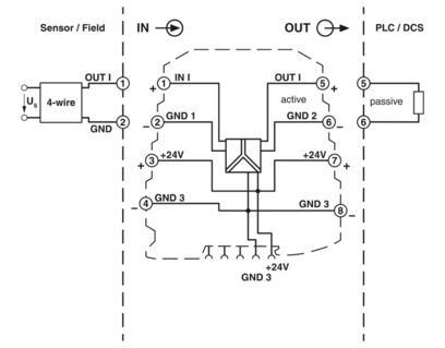 2864419 MINI MCR-SL-1CP-I-I Изоляторы с петлевым приводом для систем промышленной автоматизации