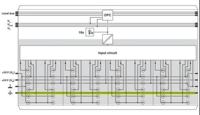 Комплектный IB IL 24 DI 16-PAC цифровой модуль 2861250 для решений промышленной автоматизации