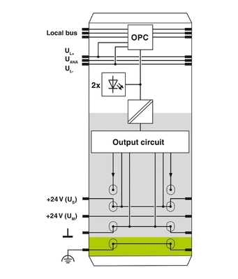 Уровень защиты IP20 2861263 IB IL 24 DO 2-2A-PAC Phoenix Contact Digital Module