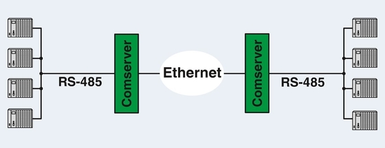 FL COMSERVER BASIC 2313478 в Конвертере интерфейса контакта Phoenix 232/422/485