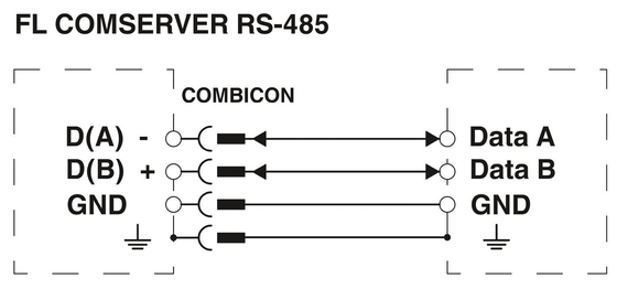 FL COMSERVER BASIC 2313478 в Конвертере интерфейса контакта Phoenix 232/422/485