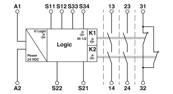 Реле безопасности PSR-SPP-24UC/ESA4/2X1/1X2 для обеспечения безопасного и бесперебойного промышленных процессов