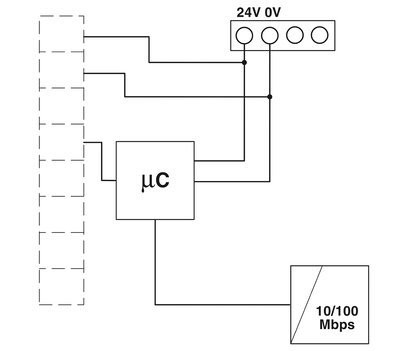 Ethernet Hart Multiplexer GW PL ETH/BASIC-BUS Выбор запасных частей для автоматизации