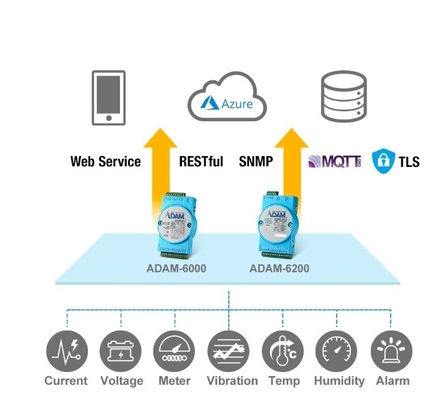 Profibus IO Network ADAM-4068-C Advantech ADAM-4 серии модулей Аналоговый входный интерфейс