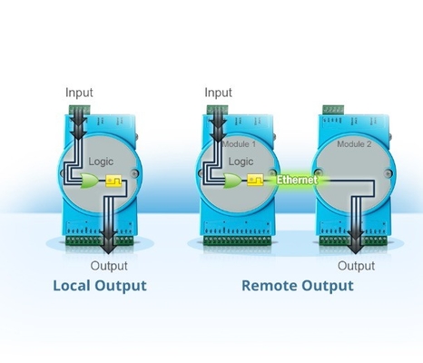 Сетевой интерфейс Profibus IO ADAM-4017 -E Аналоговый входный модуль для промышленных нужд