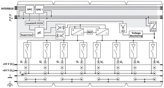 IP20 Уровень защиты IB IL AO 4/8/U/BP-PAC Phoenix Contact Digital Module for Control