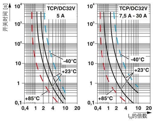 0700010 TCP 10/DC32V Контакт Феникса Термомагнитное устройство Выключатели 2 полюса