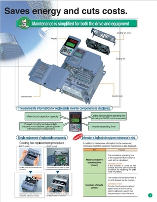 Максимизируйте производительность с помощью Fuji Electric Inverters Drive FRN0203F2S-4C Top- Solution