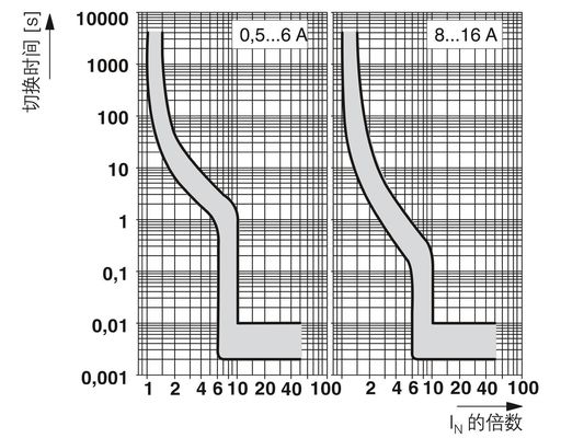 2800844 CB TM1 12A SFB P Термомагнитные устройства Выключатели 50В постоянного тока 5 полюсов