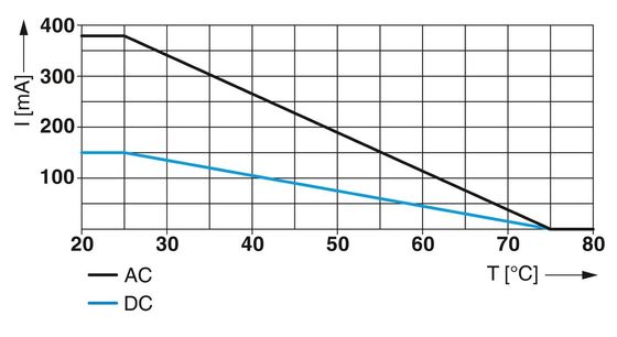 Продвинутая технология 2838542 CTM 2X1- 60DC Стеклозащитный разъем с 1 полюсом и 60 В постоянного тока