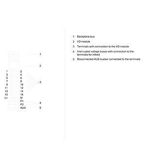 Обновьте свою систему автоматизации с помощью 6ES7193-6BP00-0BA0 ET 200SP BaseUnit BU15-P16 A0 2B/T
