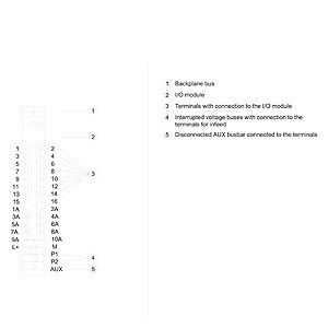 6ES7193-6BP20-0BA0 ET 200SP BaseUnit BU15-P16 A10 2B ПЛК для промышленных применений