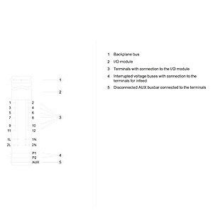 SIMATIC ET 200SP Базовый блок BU20-P12 A0 4B Advanced PLC 6ES7193-6BP20-0BB1 Дизайн