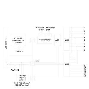 PLC 6ES7134-6JD00-0CA1 ET 200SP AI 4xRTD-TC аналоговый входный модуль с высокими характеристиками