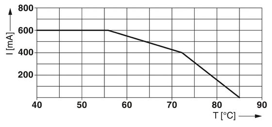 Контакт Phoenix 2906820 TTC-6-1X2-M-EX-24DC-UT-I Защитник от перенапряжения 2p 24 V постоянное номинальное напряжение