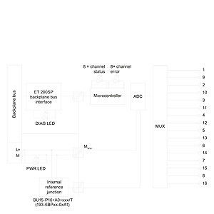 8xRTD/TC 2-WIRE HF аналоговый входный модуль для Siemens ET 200SP PLC 6ES7134-6JF00-0CA1 AI
