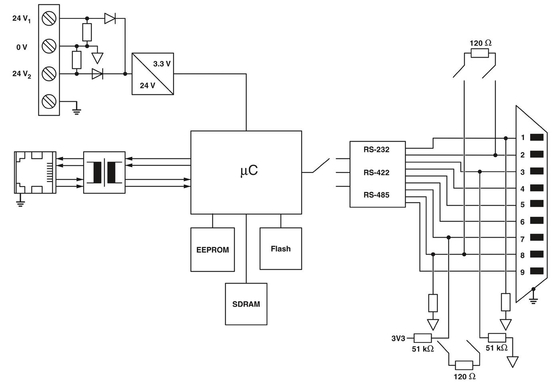 2702764 GW MODBUS TCP/RTU 1E/1DB9 Phoenix Контактный интерфейс преобразователя для промышленной