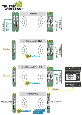 Модуль беспроводной связи RAD-2400-IFS Phoenix Contact с уровнем защиты IP20