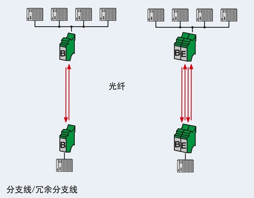 2708083 PSI-MOS-DNET CAN/FO 850/BM FO конвертер для бесшовной сетевой связи