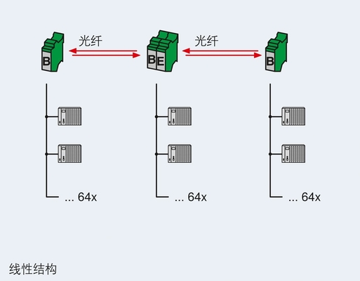 2708083 PSI-MOS-DNET CAN/FO 850/BM FO конвертер для бесшовной сетевой связи