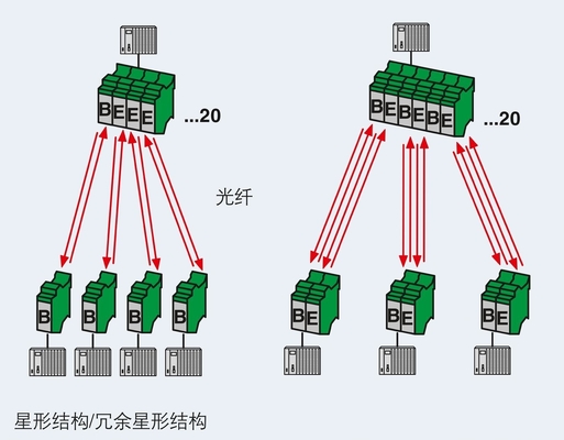 2708083 PSI-MOS-DNET CAN/FO 850/BM FO конвертер для бесшовной сетевой связи