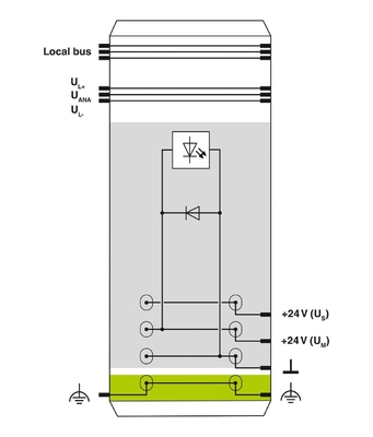 2861331 IB IL 24 PWR IN-PAC Phoenix контактный энергомодуль с уровнем защиты IP20