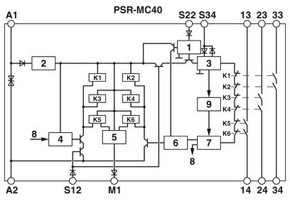 Реле безопасности для аварийной остановки Phoenix Contact PSR-MC40-3NO-1DO-24DC-SC