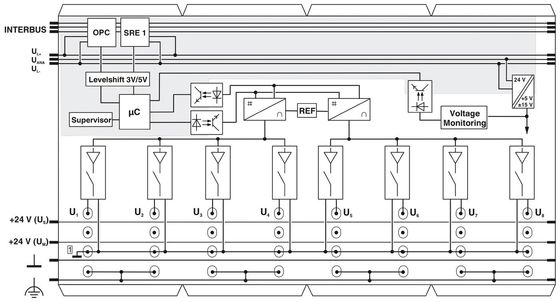 IP20 Уровень защиты 2878036 IB IL AO 4/8/U/BP-PAC Phoenix Контактный цифровой модуль
