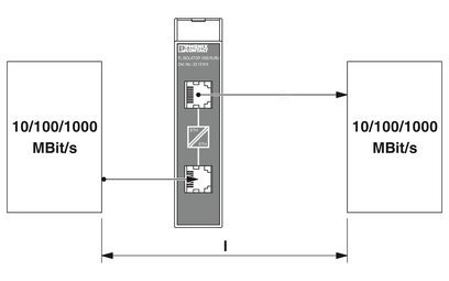 2313915 Phoenix Contact Запчасти для промышленной автоматизации Модем FL ИЗОЛАТОР 1000-RJ/RJ 22,5*99*92 мм