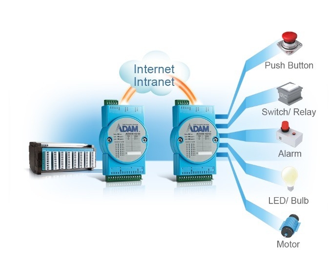 Сетевой интерфейс Profibus IO ADAM-4017 -E Аналоговый входный модуль для промышленных нужд